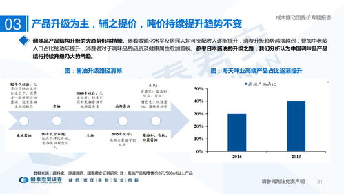 食品飲料行業(yè)專題研究報(bào)告 成本催化與格局優(yōu)化視角下的網(wǎng)絡(luò)技術(shù)應(yīng)用探索