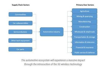 為5G打Call! 盤(pán)點(diǎn)2017年全球主流機(jī)構(gòu)的5G網(wǎng)絡(luò)布局與技術(shù)研究