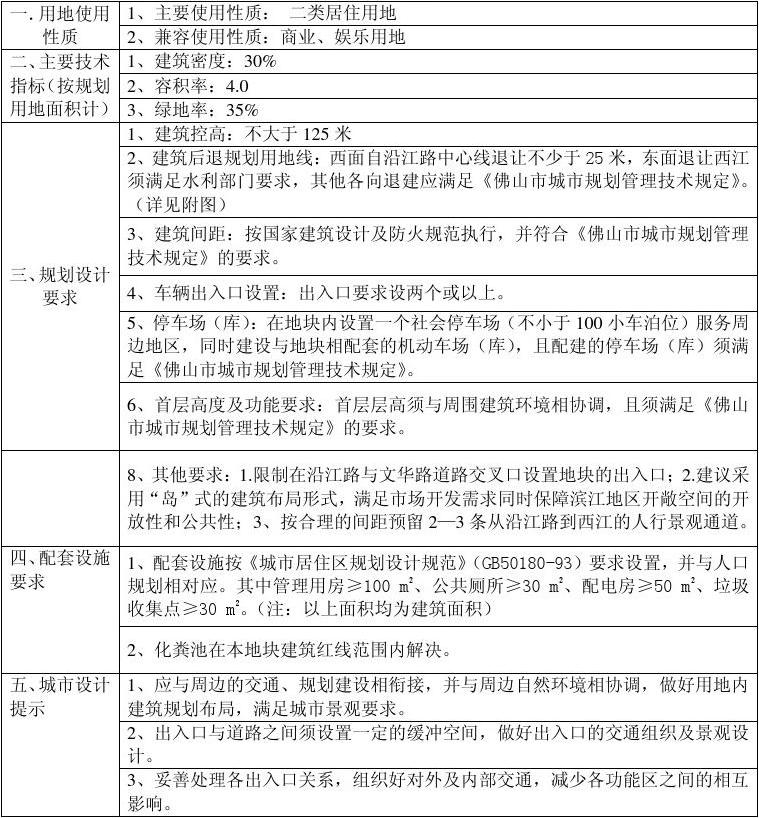 高明區土地規劃與設計管理策略探析