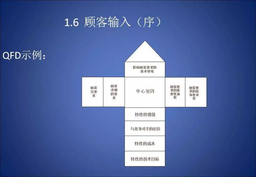 apqp 產(chǎn)品質(zhì)量先期策劃與控制計(jì)劃