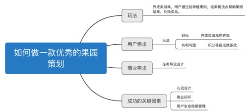 增長產(chǎn)品手段 互動(dòng)策劃